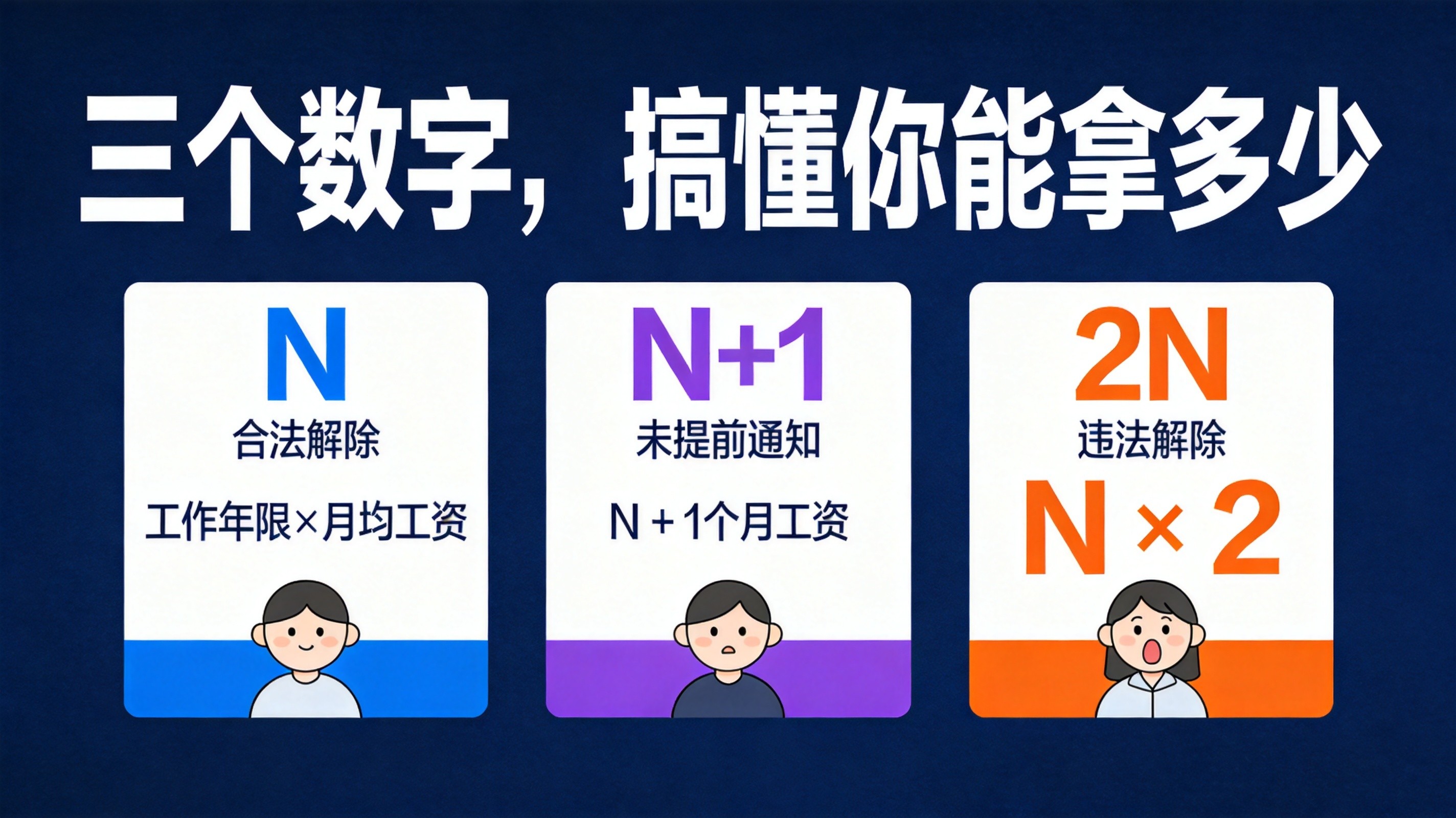 N、N+1、2N对比